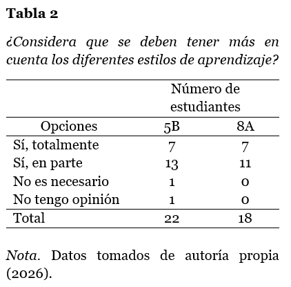tabla 2